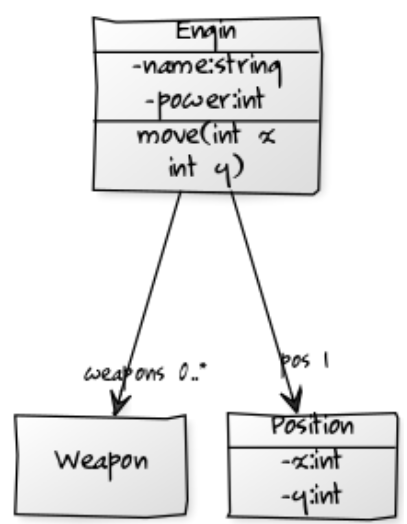 association-engin.png association-engin.png