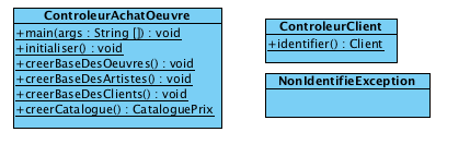 diagclassecontrolsgenere.png diagclassecontrolsgenere.png