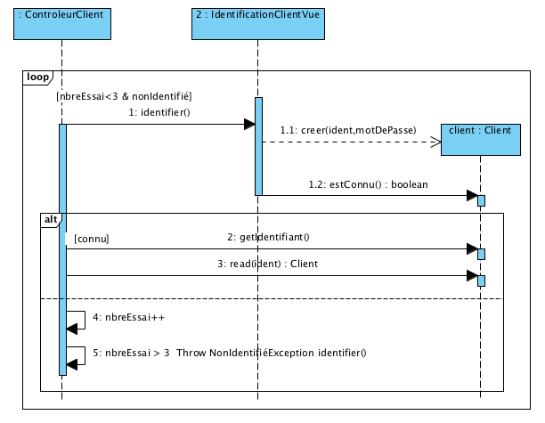 diagseqconcepcodeidentification.png diagseqconcepcodeidentification.png