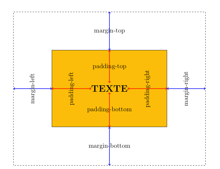 margin_padding.png margin_padding.png