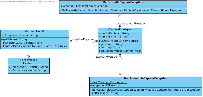 iut.capteurs.jpg iut.capteurs.jpg