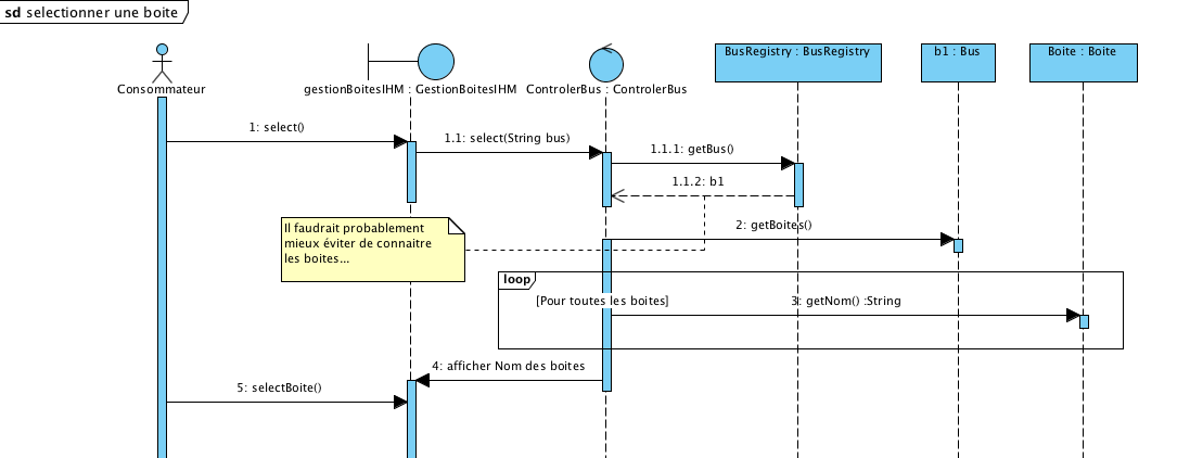 sequenceselectboite.png sequenceselectboite.png