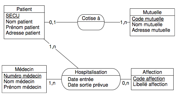  Exemple d'image à transformer