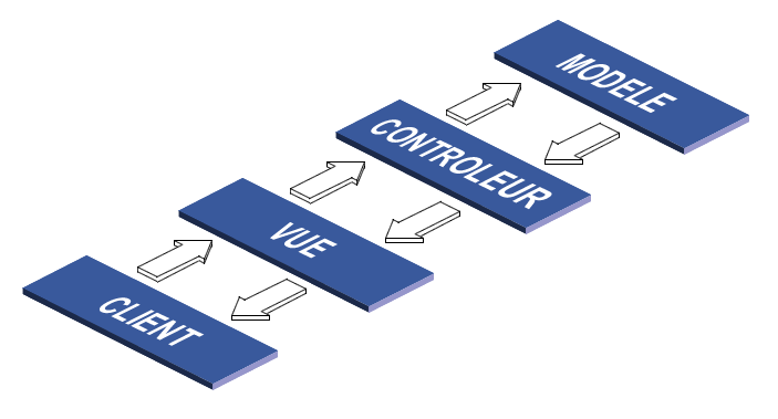 Visualisation MVC d'après 1