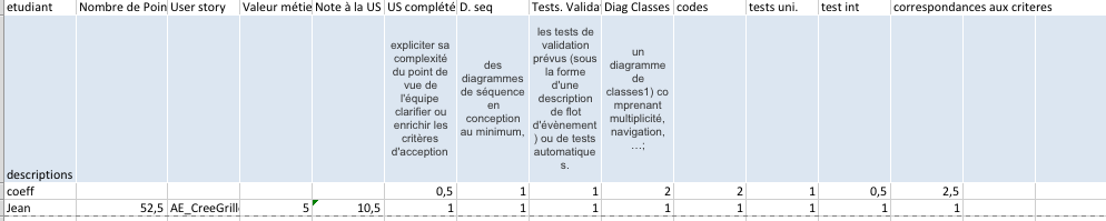  Prévision d'évaluation des US