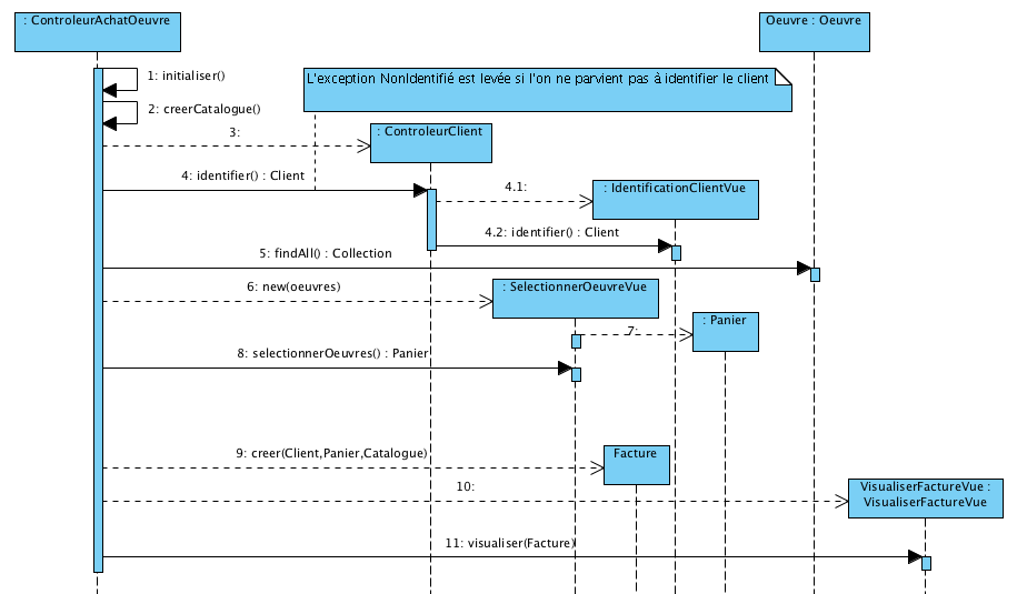 diagseqconceptioncode.png