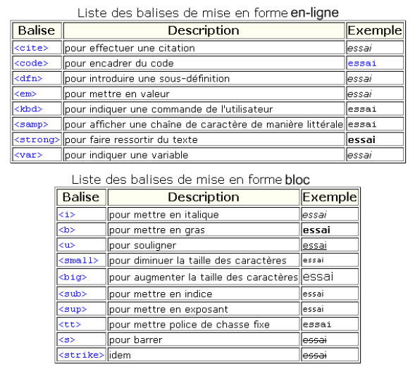 2013_2014:s1:docweb:html:balises.png