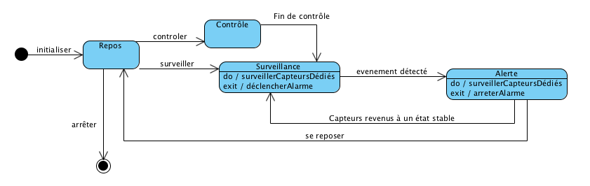 robotsurveillantetats.png