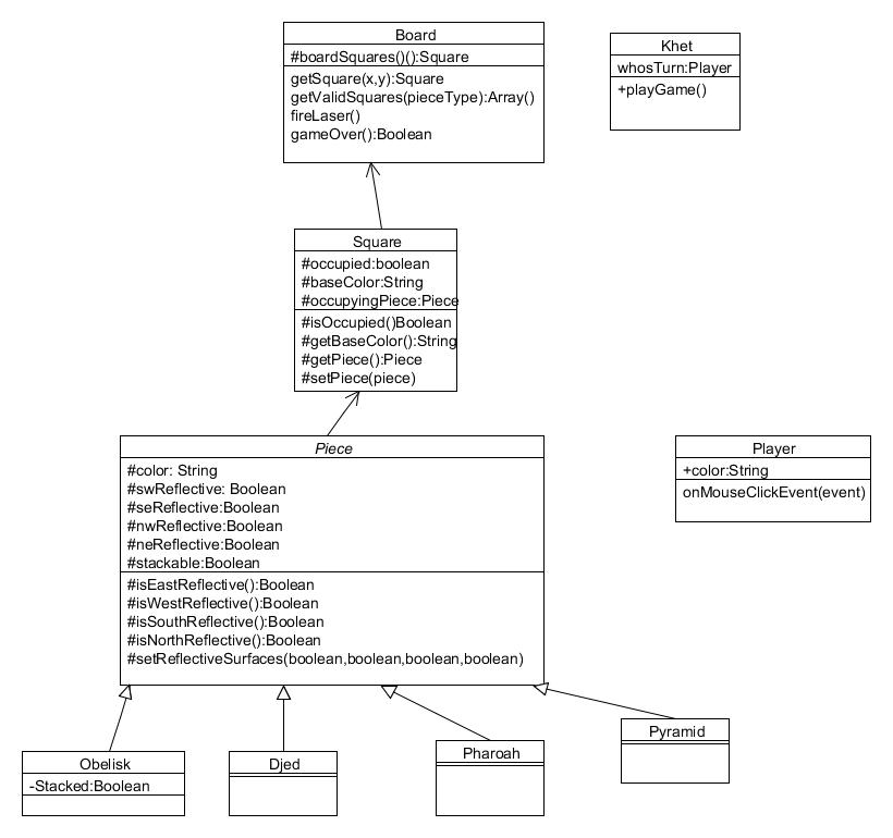 laser_chess_class_diagram.jpg