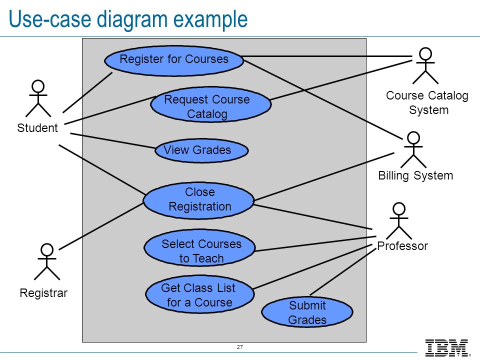 use-case_diagram_example.jpg