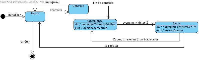 state_machine_diagram_robots.jpg